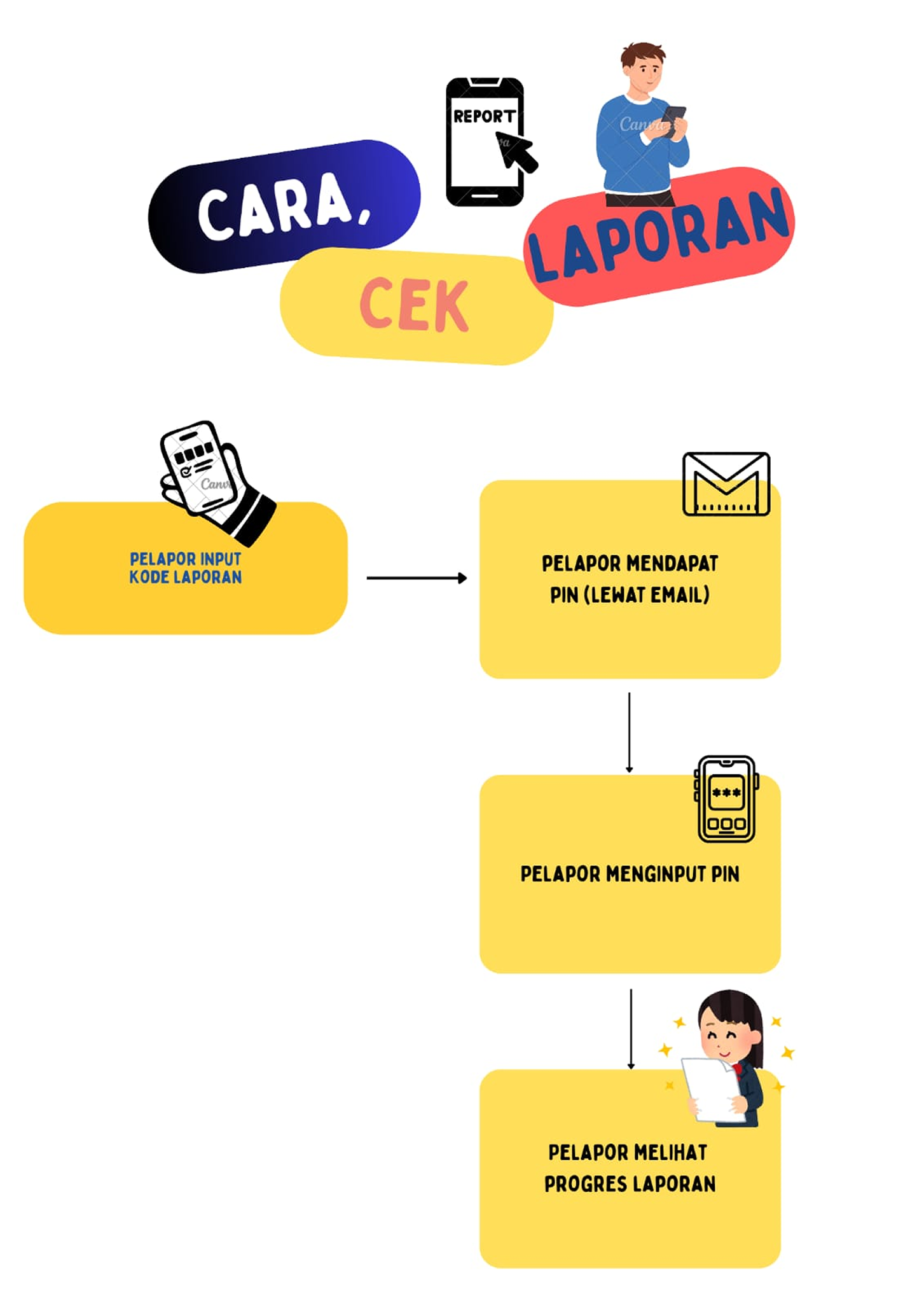 Cara Cek Laporan